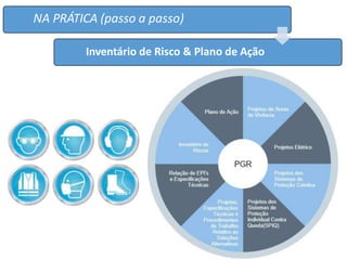 NA PRÁTICA (passo a passo)
Inventário de Risco & Plano de Ação
 