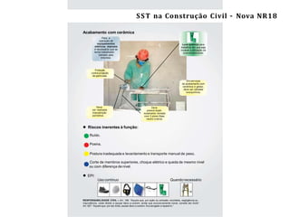 Segurança e Saúde do Trabalho na ConstruçãoCivil/ES – NR-18 35
 Riscos inerentes à função:
Ruído.
Poeira.
Postura inadequada e levantamento e transporte manual de peso.
Corte de membros superiores, choque elétrico e queda de mesmo nível
ou com diferença de nível.
 EPI:
Uso contínuo Quandonecessário
Acabamento com cerâmica
Para a
operação de
equipamentos
elétricos manuais
é necessário que se
tenha trabalhador
treinado pela
empresa.
RESPONSABILIDADE CIVIL – Art. 186. “Aquele que, por ação ou omissão voluntária, negligência ou
imprudência, violar direito e causar dano a outrem, ainda que exclusivamente moral, comete ato ilícito”.
Art. 927. “Aquele que, por ato ilícito,causar dano a outrem, ﬁca obrigado a repará-lo.”
Luva química para
trabalhos em que seja
inviável a utilização da
luva convencional.
Proteção
contra projeção
de partículas.
Em serviços
de acabamento com
cerâmica e gesso,
deve ser utilizada
luva química.
Deve
ser realizada
manutenção
periódica.
Deve
possuir duplo
isolamento: tomada
com 3 pinos (fase,
neutro e terra).
SST na Construção Civil – Nova NR18
 