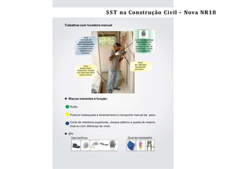 38 Segurança e Saúde do Trabalho na Construção Civil/ES –NR-18
Trabalhos com furadeira manual
 Riscos inerentes à função:
Ruído.
Postura inadequada e levantamento e transporte manual de peso.
Corte de membros superiores, choque elétrico e queda de mesmo
nível ou com diferença de nível.
 EPI:
Uso contínuo Quando necessário
Para
operação de
equipamentos
elétricosmanuais
é necessárioque
a empresa tenha
trabalhadores
treinados.
Luva de segurança
pigmentadacom
a ﬁnalidade de
proteger a mão do
trabalhador contra
cortesacidentais.
Deve
possuir duplo
isolamento: tomada
com três pinos (fase,
neutro e terra).
Deve
ser realizada
manutenção
periódica.
SST na Construção Civil – Nova NR18
 