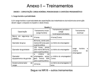 Anexo I – Treinamentos
Segue na NR18 – outros treinamentos
 