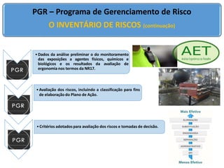 •Dados da análise preliminar o do monitoramento
das exposições a agentes físicos, químicos e
biológicos e os resultados da avaliação de
ergonomia nos termos da NR17.
•Avaliação dos riscos, incluindo a classificação para fins
de elaboração do Plano de Ação.
•Critérios adotados para avaliação dos riscos e tomadas de decisão.
PGR – Programa de Gerenciamento de Risco
O INVENTÁRIO DE RISCOS (continuação)
 