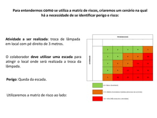 Para entendermos como se utiliza a matriz de riscos, criaremos um cenário na qual
há a necessidade de se identificar perigo e risco:
Atividade a ser realizada: troca de lâmpada
em local com pé direito de 3 metros.
O colaborador deve utilizar uma escada para
atingir o local onde será realizada a troca da
lâmpada.
Perigo: Queda da escada.
Utilizaremos a matriz de risco ao lado:
 