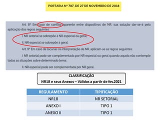 CLASSIFICAÇÃO
NR18 e seus Anexos – Válidos a partir de fev.2021
REGULAMENTO TIPIFICAÇÃO
NR18 NR SETORIAL
ANEXO I TIPO 1
ANEXO II TIPO 1
 
