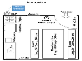 ÁREAS DE VIVÊNCIA
Botijão - GLP
(obrigatoriamente
na área externa)
 