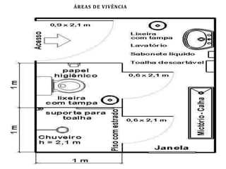 ÁREAS DE VIVÊNCIA
 
