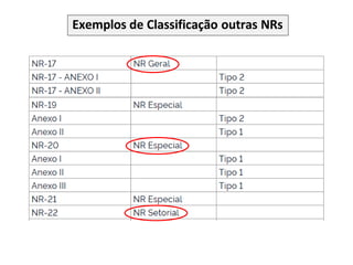 Exemplos de Classificação outras NRs
 