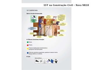 16 Segurança e Saúde do Trabalho na Construção Civil/ES –NR-18
18.7 CARPINTARIA
Serra circular de bancada
 Riscos inerentes à função:
Ruído.
Poeira.
Postura inadequada, levantamento e
transporte manual de peso.
Corte de membros superiores, queda em mesmo nível e
choque elétrico e incêndio.
 EPI:
Uso contínuo
2
Extintor
do tipo H 2
O e
PQS ou CO .
Protetor facial
contra projeçãode
partículas.
Cobertura
para proteção contra
queda de materiais e
intempéries (chuva,
sol...) e luminárias
protegidas contra
impactos.
Coifa
protetora do disco
e cutelo divisor.
Operador
qualiﬁcado nos termos
daNR-18.
Guia de
alinhamento.
Coletor
de serragem.
Aterramento
elétrico.
Dispositivo
de bloqueio.
Dispositivo
empurrador.
SST na Construção Civil – Nova NR18
 