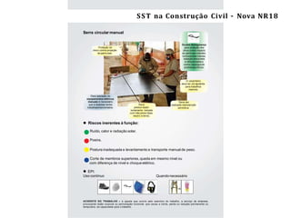 Segurança e Saúde do Trabalho na ConstruçãoCivil/ES – NR-18 17
Serra circular manual
 Riscos inerentes à função:
Ruído, calor e radiação solar.
Poeira.
Postura inadequada e levantamento e transporte manual de peso.
Corte de membros superiores, queda em mesmo nível ou
com diferença de nível e choque elétrico.
 EPI:
Uso contínuo Quandonecessário
Para operação de
equipamentos elétricos
manuais é necessário
que a empresa tenha
trabalhadorestreinados.
ACIDENTE DO TRABALHO – é aquele que ocorre pelo exercício do trabalho, a serviço da empresa,
provocando lesão corporal ou perturbação funcional, que cause a morte, perda ou redução permanente ou
temporária, da capacidade para o trabalho.
Óculos desegurança
para proteção dos
olhos contra impacto
de partículas volantes,
luminosidade intensa,
radiaçãoultravioleta
e infravermelha e
contra respingosde
produtosquímicos.
Proteção do
disco contra projeção
de partículas.
Deve
possuir duplo
isolamento: tomada
com três pinos (fase,
neutro e terra).
Deve ser
realizada manutenção
periódica.
O carpinteiro
deve ter um ajudante
para trabalhos
maiores.
SST na Construção Civil – Nova NR18
 