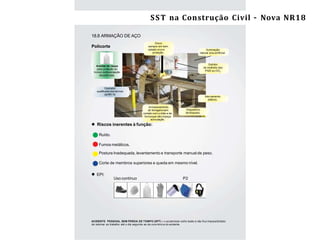 Segurança e Saúde do Trabalho na ConstruçãoCivil/ES – NR-18 19
18.8 ARMAÇÃO DE AÇO
Policorte
Ruído.
Fumos metálicos.
Postura Inadequada, levantamento e transporte manual de peso.
Corte de membros superiores e queda em mesmo nível.
 EPI:
Uso contínuo P2
Operador
qualiﬁcado nos termos
daNR-18.
ACIDENTE PESSOAL SEM PERDA DE TEMPO (SPT) – o acidentado sofre lesão e não ﬁca impossibilitado
de retornar ao trabalho até o dia seguinte ao da ocorrência do acidente.
Avental de raspa
para proteção do
tronco contraprojeção
departículas.
Armazenamento
de ferragenssem
contato com o chão e de
formaque não impeça
acirculação.
 Riscos inerentes à função:
Dispositivo
de bloqueio.
Aterramento
elétrico.
Extintor
de incêndio tipo
PQS ou CO2.
Iluminação
natural e/ou artiﬁcial.
Disco
sempre em bom
estado ecom
proteção.
SST na Construção Civil – Nova NR18
 