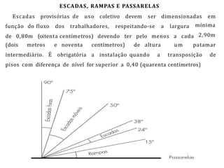 ESCADAS, RAMPAS E PASSARELAS
Escadas provisórias de uso coletivo devem ser dimensionadas em
função do fluxo dos trabalhadores, respeitando-se a largura
de 0,80m (oitenta centímetros) devendo ter pelo menos a cada
mínima
2,90m
(dois metros e noventa centímetros) de altura um patamar
intermediário. É obrigatória a instalação quando a transposição de
pisos com diferença de nível for superior a 0,40 (quarenta centímetros)
 