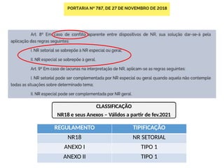 PGR-GRO na nova NR18[1].pptx para evitar acidentes | PPTX