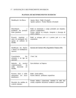17 – ANTECIPAÇÃO E RECONHECIMENTO DOS RISCOS
PLANILHA DE RECONHECIMENTO DE RISCOS
Identificação dos Riscos Agentes físicos: Ruído (Eventual)
Agentes químicos: Poeiras Minerais (Eventual)
Determinação e
localização das possíveis
fontes geradoras
Ruído na manutenção e campo produzido por máquinas,
motores e equipamentos.
Poeiras minerais na remoção, transporte e descarga de
estéril e minério.
Possíveis trajetórias e
meios de propagação dos
agentes no ambiente de
trabalho
Ruído se propaga pelo ar e poeiras pelo ar e vias
respiratórias.
Identificação das funções
e número de trabalhadores
expostos
Gerente de Contrato (01), Engenheiro Trainee) (01)
Caracterização das
atividades e do tipo de
exposição
1 hora / dia
Indicativo de possível
comprometimento da
saúde decorrente do
trabalho
Sem referência na Empresa.
Possíveis danos à saúde
relacionados aos riscos
identificados
Ruído: perda auditiva;
Poeiras minerais: problemas respiratórios
Descrição das medidas de
controle existentes
Exames médicos ocupacionais, abafador de ruído tipo
concha, respirador descartável semifacial contra poeiras
 