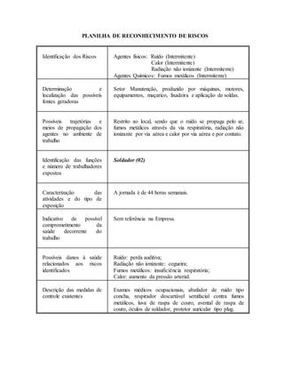 PLANILHA DE RECONHECIMENTO DE RISCOS
Identificação dos Riscos Agentes físicos: Ruído (Intermitente)
Calor (Intermitente)
Radiação não ionizante (Intermitente)
Agentes Químicos: Fumos metálicos (Intermitente)
Determinação e
localização das possíveis
fontes geradoras
Setor Manutenção, produzido por máquinas, motores,
equipamentos, maçarico, lixadeira e aplicação de soldas.
Possíveis trajetórias e
meios de propagação dos
agentes no ambiente de
trabalho
Restrito ao local, sendo que o ruído se propaga pelo ar,
fumos metálicos através da via respiratória, radiação não
ionizante por via aérea e calor por via aérea e por contato.
Identificação das funções
e número de trabalhadores
expostos
Soldador (02)
Caracterização das
atividades e do tipo de
exposição
A jornada é de 44 horas semanais.
Indicativo de possível
comprometimento da
saúde decorrente do
trabalho
Sem referência na Empresa.
Possíveis danos à saúde
relacionados aos riscos
identificados
Ruído: perda auditiva;
Radiação não ionizante: cegueira;
Fumos metálicos: insuficiência respiratória;
Calor: aumento da pressão arterial.
Descrição das medidas de
controle existentes
Exames médicos ocupacionais, abafador de ruído tipo
concha, respirador descartável semifacial contra fumos
metálicos, luva de raspa de couro, avental de raspa de
couro, óculos de soldador, protetor auricular tipo plug.
 