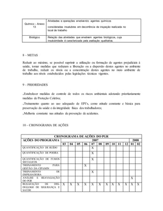 Atividades e operações envolvendo agentes químicos
Químico - Anexo
13 consideradas insalubres em decorrência de inspeção realizada no
local de trabalho
Biológico Relação das atividades que envolvem agentes biológicos, cuja
insalubridade é caracterizada pela avaliação qualitativa.
8 – METAS
Reduzir ao máximo, se possível suprimir a utilização ou formação de agentes prejudiciais à
saúde, tomar medidas que reduzam a liberação ou a dispersão destes agentes no ambiente
de trabalho, reduzir os níveis ou a concentração destes agentes no meio ambiente de
trabalho aos níveis estabelecidos pelas legislações técnicas vigentes.
9 – PRIORIDADES
.Estabelecer medidas de controle de todos os riscos ambientais adotando prioritariamente
medidas de Proteção Coletiva;
.Treinamento quanto ao uso adequado de EPI’s, como atitude constante e básica para
preservação da saúde e da integridade física dos trabalhadores;
.Melhoria constante nas atitudes de prevenção de acidentes.
10 – CRONOGRAMA DE AÇÕES
CRONOGRAMA DE AÇÕES DO PGR
AÇÕES DO PROGRAMA 2007 2008
03 04 05 06 07 08 09 10 11 12 01 02
QUANTIFICAÇÃO DE RUÍDO X
QUANTIFICAÇÃO DE POEIRA X
QUANTIFICAÇÃO DE FUMOS
METÁLICOS
X
TREINAMENTO PARA
GESTÃO DA CIPAMIN
X
TREINAMENTO DE
EMPILHADEIRA
X
ANÁLISE E REAVALIAÇÃO
DO PGR
X
REALIZAÇÃO DE DSS-
DIÁLOGO DE SEGURANÇA E
SAÚDE
X X X X X X X X X X X X
 