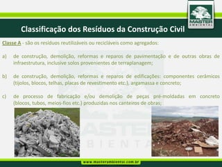 Classificação dos Resíduos da Construção Civil
Classe A - são os resíduos reutilizáveis ou recicláveis como agregados:

a)   de construção, demolição, reformas e reparos de pavimentação e de outras obras de
     infraestrutura, inclusive solos provenientes de terraplanagem;

b)   de construção, demolição, reformas e reparos de edificações: componentes cerâmicos
     (tijolos, blocos, telhas, placas de revestimento etc.), argamassa e concreto;

c)   de processo de fabricação e/ou demolição de peças pré-moldadas em concreto
     (blocos, tubos, meios-fios etc.) produzidas nos canteiros de obras;
 