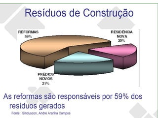 O que diz a nova legislação sobre os rejeitos?
 
