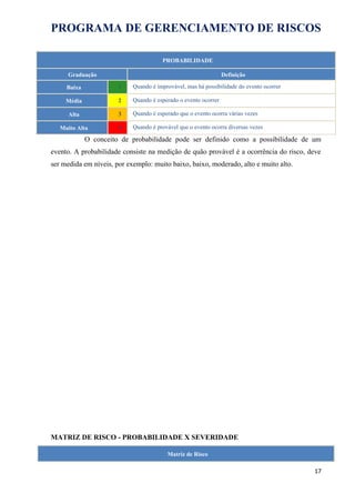 PROGRAMA DE GERENCIAMENTO DE RISCOS
PROBABILIDADE
Graduação Definição
Baixa 1 Quando é improvável, mas há possibilidade do evento ocorrer
Média 2 Quando é esperado o evento ocorrer
Alta 3 Quando é esperado que o evento ocorra várias vezes
Muito Alta 4 Quando é provável que o evento ocorra diversas vezes
O conceito de probabilidade pode ser definido como a possibilidade de um
evento. A probabilidade consiste na medição de quão provável é a ocorrência do risco, deve
ser medida em níveis, por exemplo: muito baixo, baixo, moderado, alto e muito alto.
MATRIZ DE RISCO - PROBABILIDADE X SEVERIDADE
Matriz de Risco
17
 