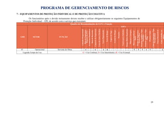 PROGRAMA DE GERENCIAMENTO DE RISCOS
7 – EQUIPAMENTOS DE PROTEÇÃO INDIVIDUAL E DE PROTEÇÃO COLETIVA
Os funcionários após o devido treinamento devem receber e utilizar obrigatoriamente os seguintes Equipamentos de
Proteção Individual – EPI, de acordo com o serviço que executam:
Quadro de Recomendações de E.P.I x Função
GHE SETOR FUNÇÃO
EPI’s
Calçado
Ocupacional
Bota
de
Segurança
Biqueira
de
PVC
Avental
de
Plumbífero
Bota
de
Borracha
Capacete
de
Segurança
Luxa
de
Látex/Nitrílica
Luva
Pigmentada
Luva
de
Raspa
Capuz
de
Fuga
Avental
de
Raspa
Perneira
Viseira
para
Soldador
Roupa
Hidro
Repelente
Máscara
Cirúrgica
Máscara
Semifacial
PFF2
Óculos
de
Segurança
Escuro/Claro
Protetor
Auditivo
Tipo
Abafador
Protetor
Auditivo
Tipo
Plug
Protetor
Solar
Cinto
de
Segurança
Tipo
Paraquedista
Touca
Descartável
Cinto
trabalho
em
01 Operacional Servente de Obras - C - - C - I E - - - - - - C I I I I - - C
Legenda Tempo de Uso: C = Uso Contínuo; I = Uso Intermitente e E = Uso Eventual.
19
 
