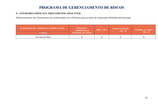 PROGRAMA DE GERENCIAMENTO DE RISCOS
8 – ATIVIDADES CRÍTICAS E TREINAMENTOS APLICÁVEIS
Dimensionamento dos Treinamentos em conformidade com a Diretrizes para as Ações de Capacitação Definidas pela Instrução.
Treinamentos dos requisitos de atividades críticas Integração e
Ambientação às
Instalações do Cliente
GRO - NR 1
Espaço Confinado
NR - 33
Trabalho em Altura
NR - 35
CARGO
Servente de Obras X X X X
20
 