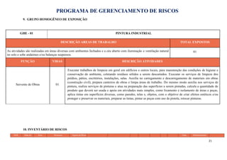 PROGRAMA DE GERENCIAMENTO DE RISCOS
9. GRUPO HOMOGÊNEO DE EXPOSIÇÃO
GHE - 01 PINTURA INDUSTRIAL
DESCRIÇÃO AREAS DE TRABALHO TOTAL EXPOSTOS
As atividades são realizadas em áreas diversas com ambientes fechados e a céu aberto com iluminação e ventilação natural
no solo e sobe andaimes e/ou balanças suspensos.
01
FUNÇÃO VIDAS DESCRIÇÃO ATIVIDADES
Servente de Obras 01
Executar trabalhos de limpeza em geral em edifícios e outros locais, para manutenção das condições de higiene e
conservação do ambiente, coletando resíduos sólidos a serem descartados. Executar os serviços de limpeza dos
prédios, pátios, escritórios, instalações, salas. Auxilia no carregamento e descarregamento de materiais em obras
(construção civil), prepara canteiros de obras e limpa áreas de trabalho. Do mesmo modo auxilia nos serviços de
pintura, realiza serviços de pinturas e atua na preparação das superfícies a serem pintadas, calcula a quantidade de
produto que deverá ser usada e apoia em atividades mais simples, como lixamento e isolamento de áreas e peças,
aplica tintas em superfícies diversas, como paredes, telas e, objetos, com o objetivo de criar efeitos estéticos e/ou
proteger e preservar os materiais, preparar as tintas, pintar as peças com uso de pistola, retocar pinturas.
10. INVENTÁRIO DE RISCOS
GHE Data do Área Processos Agente de Risco Grau Monitoramento
21
 