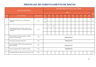 PROGRAMA DE GERENCIAMENTO DE RISCOS
AÇÕES DO PROGRAMA
PLANEJAMENTO ANUAL DAS AÇÕES
2024
2025
ITEM DETALHAMENTO RESPONSÁVEL MAI JUN JUL AGO SET OUT NOV DEZ JAN FEV MAR ABR
1
Elaboração do PGR com base em Periculosidade
Inspeções.
SST
P
R
2
Divulgação do PGR aos envolvidos, com foco nos
riscos, medidas de controle, e suas proteções e devidas
limitações.
SST
P P
3
Fornecer Ordens de Serviço de acordo com a NR-01,
realizando revisões regulares.
SST
PERMANENTE
4 Treinamento de Integração Admissional. SST PERMANENTE
5
Fornecer treinamentos NR-01 sobre Gerenciamento de
Riscos Ambientais.
SST
PERMANENTE
6 Fornecer treinamentos NR- 35 Trabalho em Altura. SST PERMANENTE
7 Revalidação Sempre que necessário ou pelo menos a cada SST P
23
 