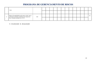 PROGRAMA DE GERENCIAMENTO DE RISCOS
1 anos.
8
Manter com regularidade de pelo menos a cada 1 anos a
realização de avaliações quantitativas dos Agentes de
Risco, firmando resultados em LTCAT.
SST
P
P – PLANEJADO R - REALIZADO
24
 