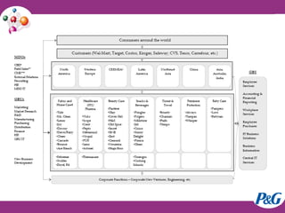 P G Structure P& g restructuring | PPT