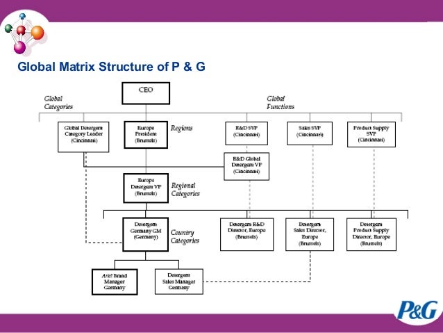 Procter And Gamble Organizational Chart 2016