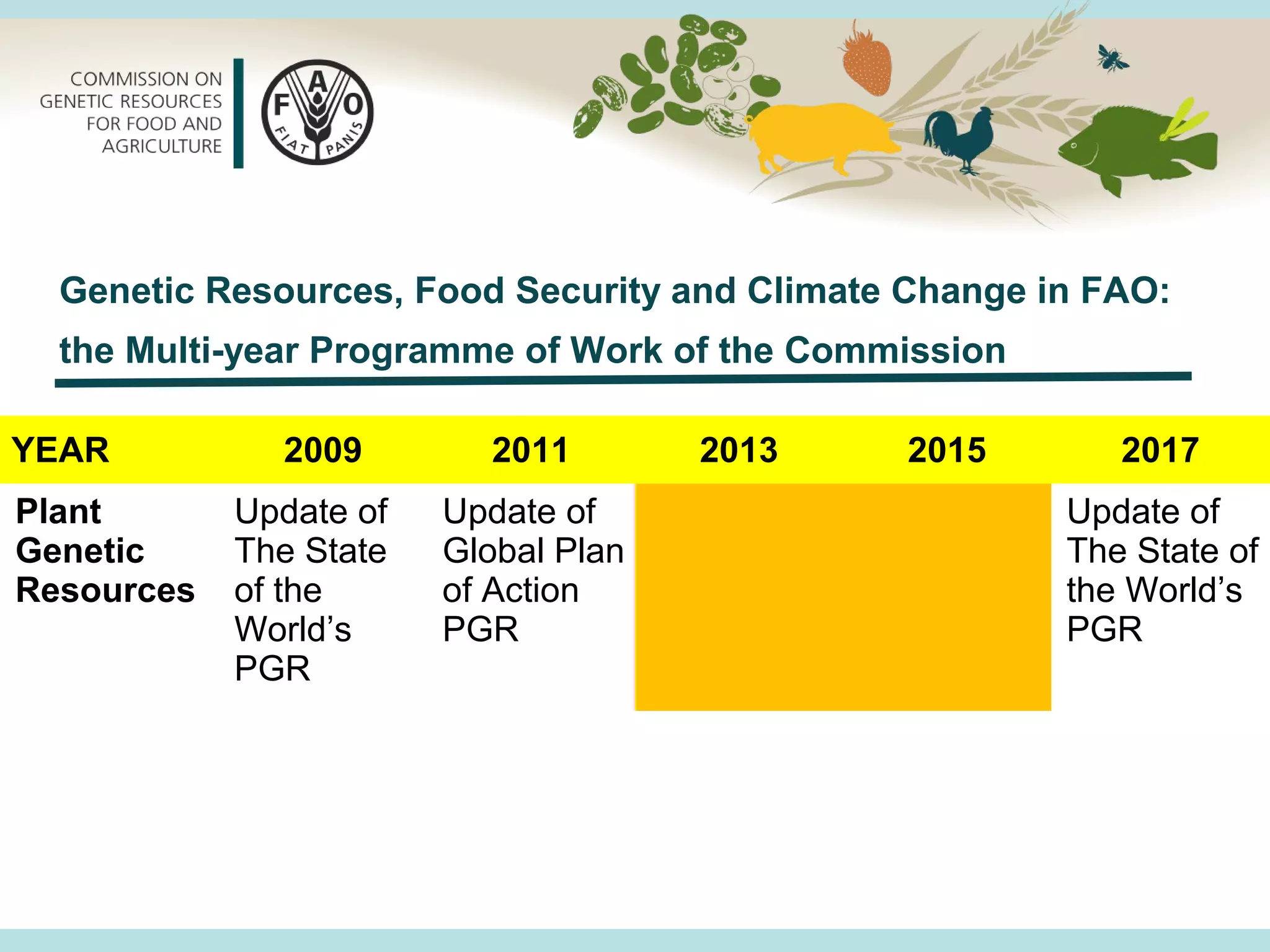 YEAR 2009 2011 2013 2015 2017
Plant
Genetic
Resources
Update of
The State
of the
World’s
PGR
Update of
Global Plan
of Action
PGR
Update of
The State of
the World’s
PGR
Genetic Resources, Food Security and Climate Change in FAO:
the Multi-year Programme of Work of the Commission
 