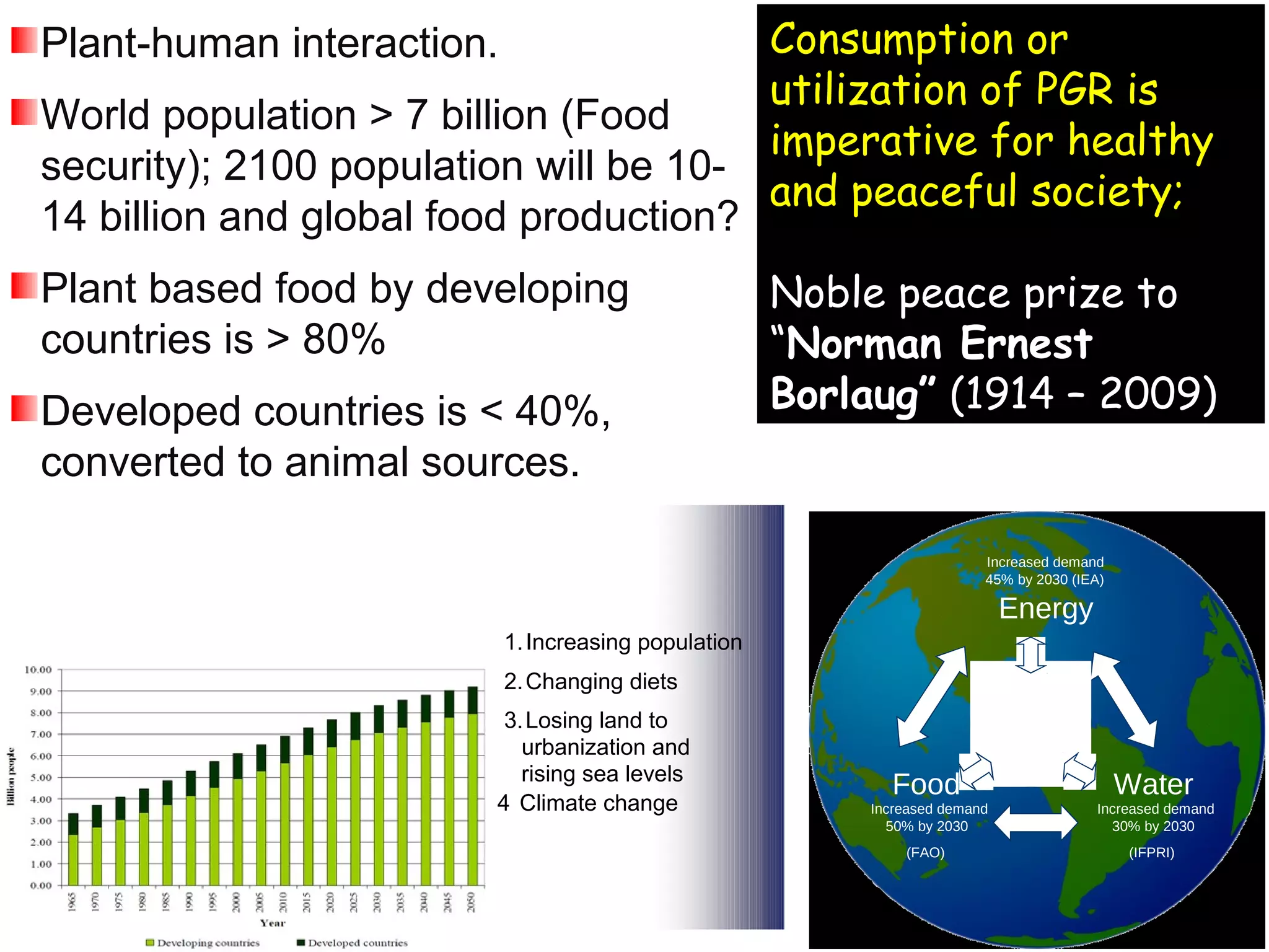 Plant-human interaction.
World population > 7 billion (Food
security); 2100 population will be 10-
14 billion and global food production?
Plant based food by developing
countries is > 80%
Developed countries is < 40%,
converted to animal sources.
Consumption or
utilization of PGR is
imperative for healthy
and peaceful society;
Noble peace prize to
“Norman Ernest
Borlaug” (1914 – 2009)
Increased demand
45% by 2030 (IEA)
Energy
Water
Increased demand
30% by 2030
(IFPRI)
Food
Increased demand
50% by 2030
(FAO)
Climate
Change
1.Increasing population
2.Changing diets
3.Losing land to
urbanization and
rising sea levels
4 Climate change
 