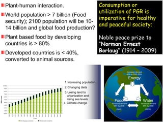 Plant-human interaction.
World population > 7 billion (Food
security); 2100 population will be 10-
14 billion and global food production?
Plant based food by developing
countries is > 80%
Developed countries is < 40%,
converted to animal sources.
Consumption or
utilization of PGR is
imperative for healthy
and peaceful society;
Noble peace prize to
“Norman Ernest
Borlaug” (1914 – 2009)
Increased demand
45% by 2030 (IEA)
Energy
Water
Increased demand
30% by 2030
(IFPRI)
Food
Increased demand
50% by 2030
(FAO)
Climate
Change
1.Increasing population
2.Changing diets
3.Losing land to
urbanization and
rising sea levels
4 Climate change
 