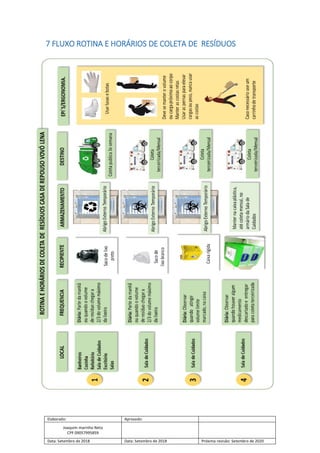 Elaborado: Aprovado:
Joaquim marinho Neto
CPF 09057995859
Data: Setembro de 2018 Data: Setembro de 2018 Próxima revisão: Setembro de 2020
7 FLUXO ROTINA E HORÁRIOS DE COLETA DE RESÍDUOS
 