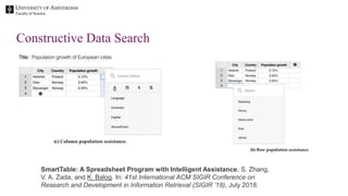 Faculty of Science
Constructive Data Search
SmartTable: A Spreadsheet Program with Intelligent Assistance, S. Zhang,
V. A....