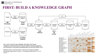 Faculty of Science
FIRST: BUILD A KNOWLEDGE GRAPH
Content
Universal
schema
Surface form
relations
Structured
relations
Fac...