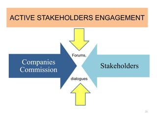Companies Commission of Malaysia (SSM) Presentation CRF 2009