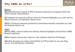 Acra Format Example Accounting and Corporate Regulatory Authority (ACRA) Presentation CRF ...