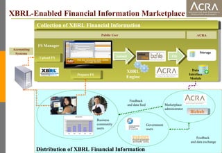 Accounting and Corporate Regulatory Authority (ACRA) Presentation CRF ...