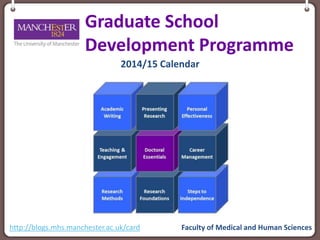 Graduate School
Development Programme
2014/15 Calendar
Faculty of Medical and Human Scienceshttp://blogs.mhs.manchester.ac.uk/card
 