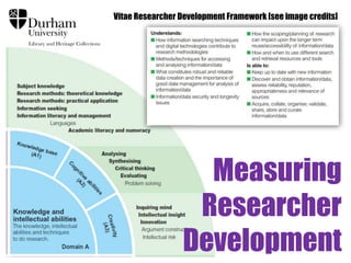 Measuring
Researcher
Development
Vitae Researcher Development Framework [see image credits]
 