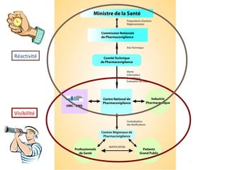Réactivité
Visibilité
 