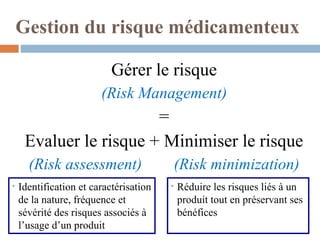 Gestion du risque médicamenteux
Gérer le risque
(Risk Management)
=
Evaluer le risque + Minimiser le risque
(Risk assessment) (Risk minimization)
• Identification et caractérisation
de la nature, fréquence et
sévérité des risques associés à
l’usage d’un produit
• Réduire les risques liés à un
produit tout en préservant ses
bénéfices
 