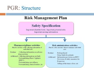 PGR: Structure
 
