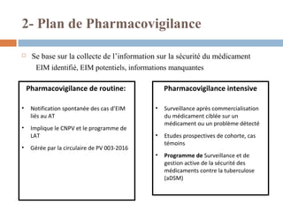 2- Plan de Pharmacovigilance
 Se base sur la collecte de l’information sur la sécurité du médicament
EIM identifié, EIM potentiels, informations manquantes
Pharmacovigilance de routine:
• Notification spontanée des cas d’EIM
liés au AT
• Implique le CNPV et le programme de
LAT
• Gérée par la circulaire de PV 003-2016
Pharmacovigilance intensive
• Surveillance après commercialisation
du médicament ciblée sur un
médicament ou un problème détecté
• Etudes prospectives de cohorte, cas
témoins
• Programme de Surveillance et de
gestion active de la sécurité des
médicaments contre la tuberculose
(aDSM)
 
