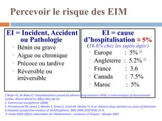 Percevoir le risque des EIM
EI = Incident, Accident
ou Pathologie
• Bénin ou grave
• Aigue ou chronique
• Précoce ou tardive
• Réversible ou
irréversible
EI = cause
d’hospitalisation ≈ 5%
(16.6% chez les sujets âgés1
)
• Europe : 5% (2)
• Angleterre : 5.2% (3)
• France : 3.6
• Canada : 7.5%
• Maroc : 5%
1.Beijer HJ, de Blaey CJ. Hospitalisations caused by adverse drug reactions (ADR): a meta-analysis of observational
studies. Pharm World Sci 2002;24(2):46-54.
2. Commission européenne (2008)
3. Pirmohamed M, James S, Meakin S, Green C, Scott AK, Walley TJ, et al. Adverse drug reactions as cause of admission
to hospital: prospective analysis of 18 820 patients. BMJ 2004;329(7456):15-9.
4. Etude EMIR (Effets indésirables des Médicaments : Incidence et Risque) – Afssaps 2007
 