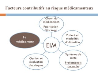 Facteurs contributifs au risque médicamenteux
 