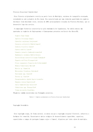 13
Floresta Estacional Semidecidual
Esta floresta originalmente ocorria na parte leste do Município, em áreas de topografia escarpada,
estendendo-se até a planície do Rio Jacuí. Era caracterizada por uma reduzida quantidade de espécies
deciduais (com densidade total, entorno de 20%) principalmente oriundas da Floresta Decidual, que se
desenvolve logo dos arroios.
A composição florística caracteriza-se pela dominância de leguminosas. Na tabela abaixo são
apontadas as espécies de Angiospermas e Gimnospermas presentes em Arroio dos Ratos/RS.
Espécie Nome Comum
Apuleia leiocarpa Grápia
Cabralea canjerana Canjerana*
Casearia sylvestris Chá-de-bugre*
Cedrela fissillis Cedro*
Laurus nobilis Louro*
Cupania vernalis Camboatá-vermelho*
Daphnopsis racemosa Embira-branca
Enterolobium contortisiliquum Timbaúva*
Eugenia uniflora Pitangueira*
Ficus organensis Figueira-de-folha-miúda*
Mimosa bimucronata Maricá*
Myrcia sp. Guamirim
Myrocarpus frondosus Cabreúva*
Nectranda spp. Canela*
Ocotea sp. Canela*
Parapiptadenia rígida Angico-vermelho
Rapanea venosa Capororoca*
Salix humboldtiana Salseiro*
Sebastiana spp. Branquilho*
Trema micrantha Grandiúva
*Espécies também encontradas nas Formações pioneiras.
Tabela 3 - Espécies predominantes na Floresta Estacional Semidecidual
Vegetação Secundária
Esta vegetação ocupa, de forma natural, as áreas em que a vegetação original florestal, arbustiva e
herbácea foi removida. Encontram-se vários estágios de desenvolvimento capoeirões, capoeiras,
capoeirinhas e campos de pastagem (campos sujos e limpos), dispersos por toda a área do município.
 
