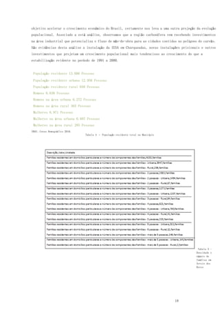 18
objetivo acelerar o crescimento econômico do Brasil, certamente nos leva a uma outra projeção da evolução
populacional. Associado a está análise, observamos que a região carbonífera vem recebendo investimentos
na área industrial que potencializa o fluxo de mão-de-obra para as cidades contidas no polígono do carvão.
São evidências desta análise a instalação da IESA em Charqueadas, novas instalações prisionais e outros
investimentos que projetam um crescimento populacional mais tendencioso ao crescimento do que a
estabilização evidente no período de 1991 a 2000.
População residente 13.606 Pessoas
População residente urbana 12.956 Pessoas
População residente rural 650 Pessoas
Homens 6.636 Pessoas
Homens na área urbana 6.272 Pessoas
Homens na área rural 365 Pessoas
Mulheres 6.971 Pessoas
Mulheres na área urbana 6.687 Pessoas
Mulheres na área rural 285 Pessoas
IBGE: Censo Demográfico 2010.
Tabela 4 – População residente total no Município
Tabela 5 -
Densidade e
número de
famílias em
Arroio dos
Ratos
 