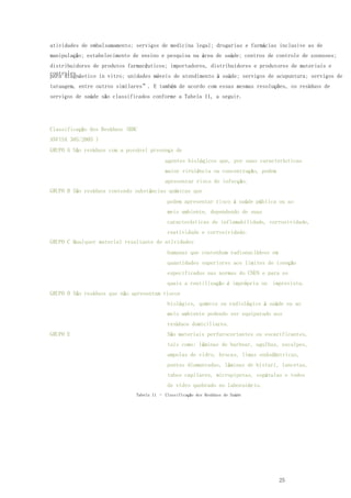 25
atividades de embalsamamento; serviços de medicina legal; drogarias e farmácias inclusive as de
manipulação; estabelecimento de ensino e pesquisa na área de saúde; centros de controle de zoonoses;
distribuidores de produtos farmacêuticos; importadores, distribuidores e produtores de materiais e
controlespara diagnóstico in vitro; unidades móveis de atendimento à saúde; serviços de acupuntura; serviços de
tatuagem, entre outros similares”. E também de acordo com essas mesmas resoluções, os resíduos de
serviços de saúde são classificados conforme a Tabela 11, a seguir.
Classificação dos Resíduos (RDC
ANVISA 305/2005 )
GRUPO A São resíduos com a possível presença de
agentes biológicos que, por suas características
maior virulência ou concentração, podem
apresentar risco de infecção.
GRUPO B São resíduos contendo substâncias químicas que
podem apresentar risco à saúde pública ou ao
meio ambiente, dependendo de suas
características de inflamabilidade, corrosividade,
reatividade e corrosividade.
GRUPO C Qualquer material resultante de atividades
humanas que contenham radionuclídeos em
quantidades superiores aos limites de isenção
especificados nas normas do CNEN e para os
quais a reutilização é imprópria ou imprevista.
GRUPO D São resíduos que não apresentam riscos
biológico, químico ou radiológico à saúde ou ao
meio ambiente podendo ser equiparado aos
resíduos domiciliares.
GRUPO E São materiais perfurocortantes ou escarificantes,
tais como: lâminas de barbear, agulhas, escalpes,
ampolas de vidro, brocas, limas endodôntricas,
pontas diamantadas, lâminas de bisturi, lancetas,
tubos capilares, micropipetas, espátulas e todos
de vidro quebrado no laboratório.
Tabela 11 – Classificação dos Resíduos de Saúde
 