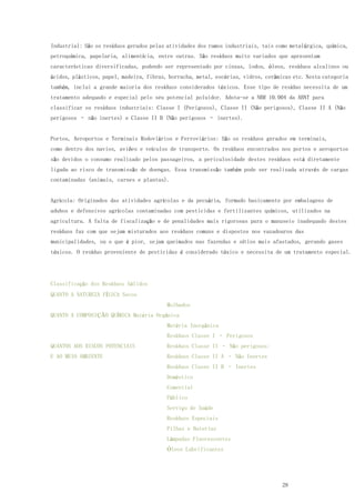 28
Industrial: São os resíduos gerados pelas atividades dos ramos industriais, tais como metalúrgica, química,
petroquímica, papelaria, alimentícia, entre outras. São resíduos muito variados que apresentam
características diversificadas, podendo ser representado por cinzas, lodos, óleos, resíduos alcalinos ou
ácidos, plásticos, papel, madeira, fibras, borracha, metal, escórias, vidros, cerâmicas etc. Nesta categoria
também, inclui a grande maioria dos resíduos considerados tóxicos. Esse tipo de resíduo necessita de um
tratamento adequado e especial pelo seu potencial poluidor. Adota-se a NBR 10.004 da ABNT para
classificar os resíduos industriais: Classe I (Perigosos), Classe II (Não perigosos), Classe II A (Não
perigosos – não inertes) e Classe II B (Não perigosos – inertes).
Portos, Aeroportos e Terminais Rodoviários e Ferroviários: São os resíduos gerados em terminais,
como dentro dos navios, aviões e veículos de transporte. Os resíduos encontrados nos portos e aeroportos
são devidos o consumo realizado pelos passageiros, a periculosidade destes resíduos está diretamente
ligada ao risco de transmissão de doenças. Essa transmissão também pode ser realizada através de cargas
contaminadas (animais, carnes e plantas).
Agrícola: Originados das atividades agrícolas e da pecuária, formado basicamente por embalagens de
adubos e defensivos agrícolas contaminadas com pesticidas e fertilizantes químicos, utilizados na
agricultura. A falta de fiscalização e de penalidades mais rigorosas para o manuseio inadequado destes
resíduos faz com que sejam misturados aos resíduos comuns e dispostos nos vazadouros das
municipalidades, ou o que é pior, sejam queimados nas fazendas e sítios mais afastados, gerando gases
tóxicos. O resíduo proveniente de pesticidas é considerado tóxico e necessita de um tratamento especial.
Classificação dos Resíduos Sólidos
QUANTO A NATUREZA FÍSICA Secos
Molhados
QUANTO A COMPOSIÇÃO QUÍMICA Matéria Orgânica
Matéria Inorgânica
QUANTOS AOS RISCOS POTENCIAIS
E AO MEIO AMBIENTE
Resíduos Classe I – Perigosos
Resíduos Classe II – Não perigosos:
Resíduos Classe II A – Não Inertes
Resíduos Classe II B – Inertes
Doméstico
Comercial
Público
Serviço de Saúde
Resíduos Especiais
Pilhas e Baterias
Lâmpadas Fluorescentes
Óleos Lubrificantes
 