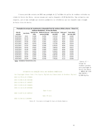 61
A nossa previsão ostenta em 2032 uma produção de 2,7 milhões de quilos de resíduos coletados na
cidade de Arroio dos Ratos, com um consumo per capita chegando a 0,50 Kg/hab/dia. Uma estimativa sem
exageros, pois é uma condição que encontra parâmetros ou referências que nos enquadre numa situação
de baixo risco de desvio.
Tabela 17 –
Volume de
resíduos gerados
pela população de
Arroio dos Ratos
– MÉDIA DE LIXO
PER CAPITA =
0,3589 Kg/dia
ESTIMATIVA DA GERAÇÃO ANUAL DOS RESÍDUOS DOMÉSTICOS
Ano População Urbana (hab.) Per Capita (Kg/hab.dia) Quantidade de Resíduos (Kg/ano)
2012 13.776 0,35 1759884
2013 13.862 0,36 1821466
2014 13.948 0,37 1883677
2015 14.035 0,38 1946654
2016 14.122 0,39 2010266
Após 6 anos
2022 14.657 0,45 2407412
Após 10 anos
2032 15.594 0,5 2845905
Tabela 18 - Crescimento de Geração Per Capita de Resíduo Doméstico
 